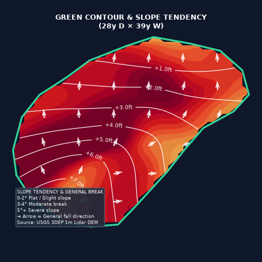 Hole 1 green slope contour at Tobacco Road Golf Club