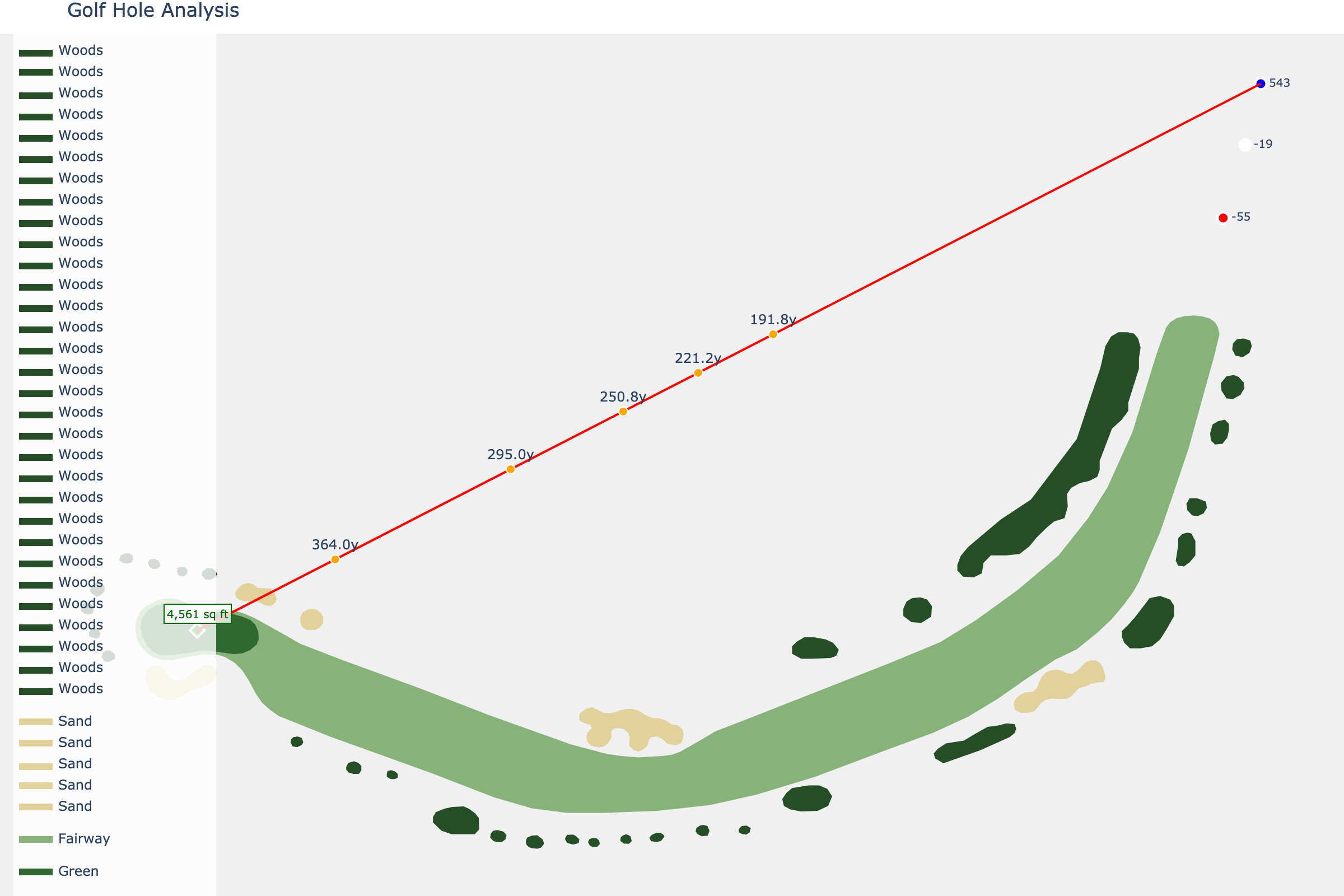 Hole 13 at Coronado Golf Course