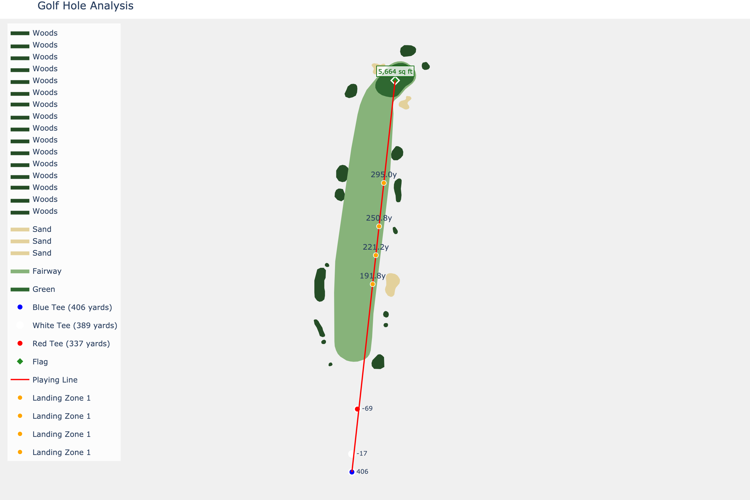 Hole 3 at Coronado Golf Course