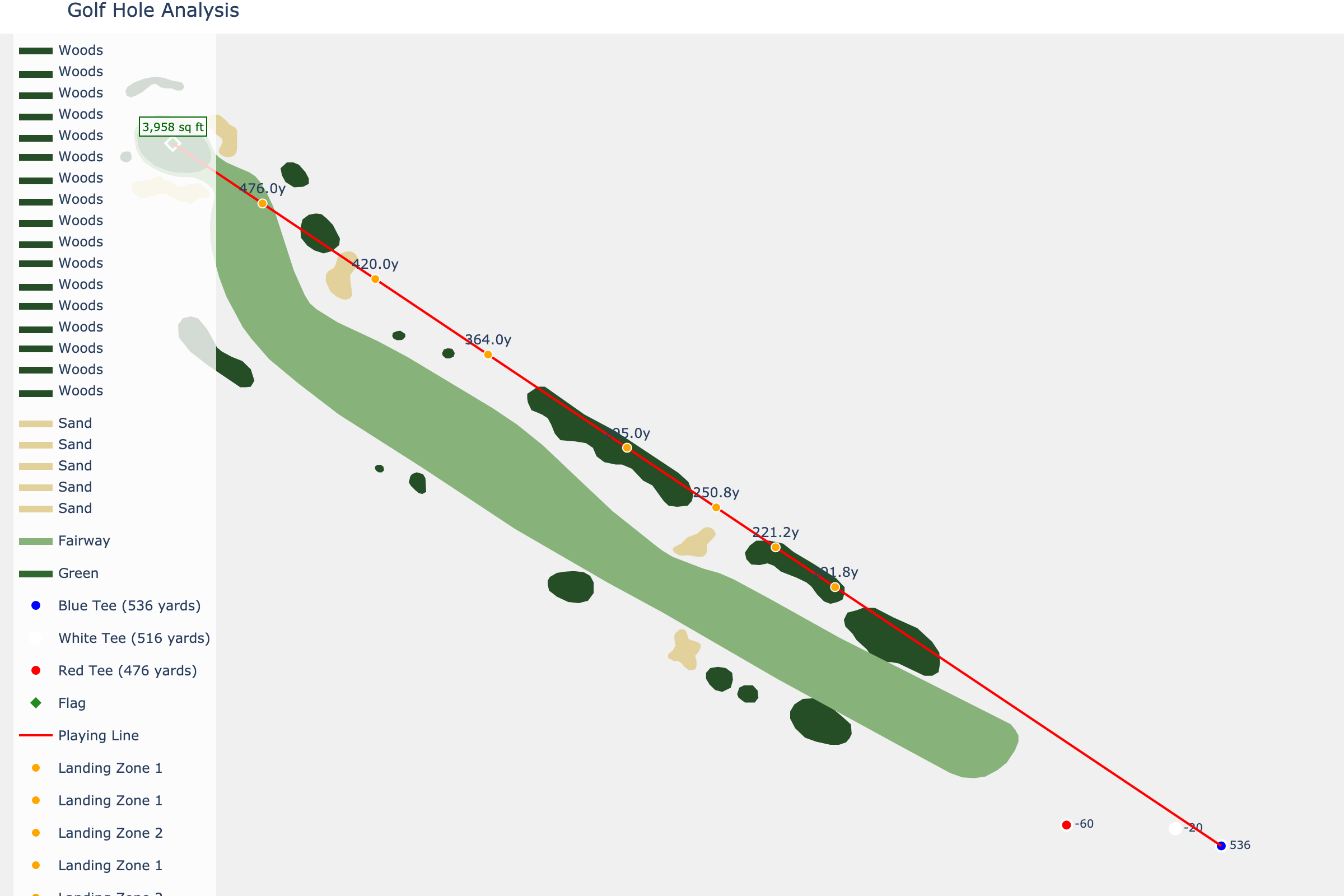 Hole 4 at Coronado Golf Course