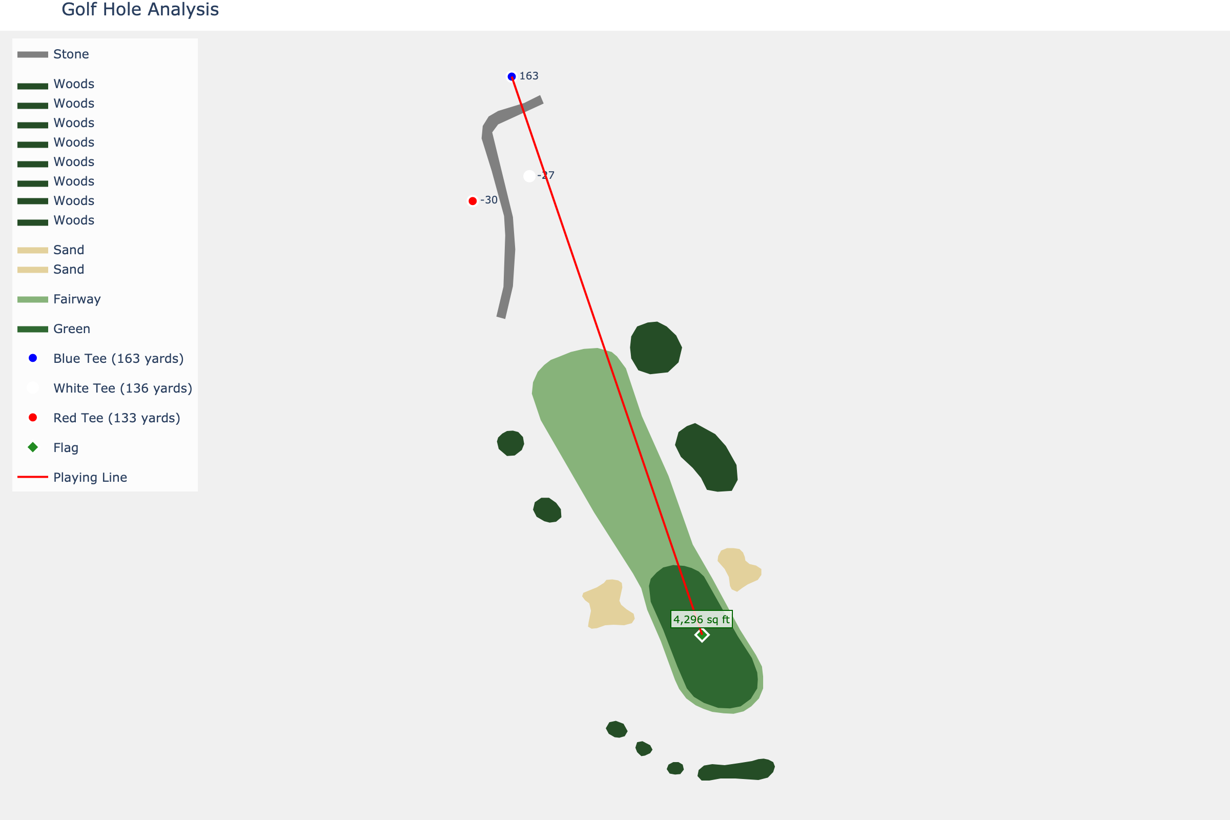 Hole 5 at Coronado Golf Course