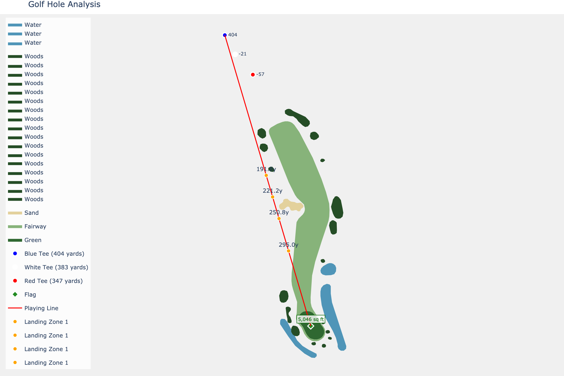 Hole 8 at Coronado Golf Course