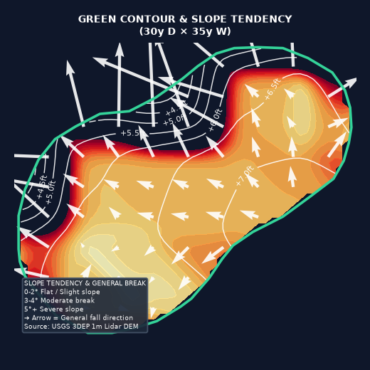 Hole 16 Green Elevation Map