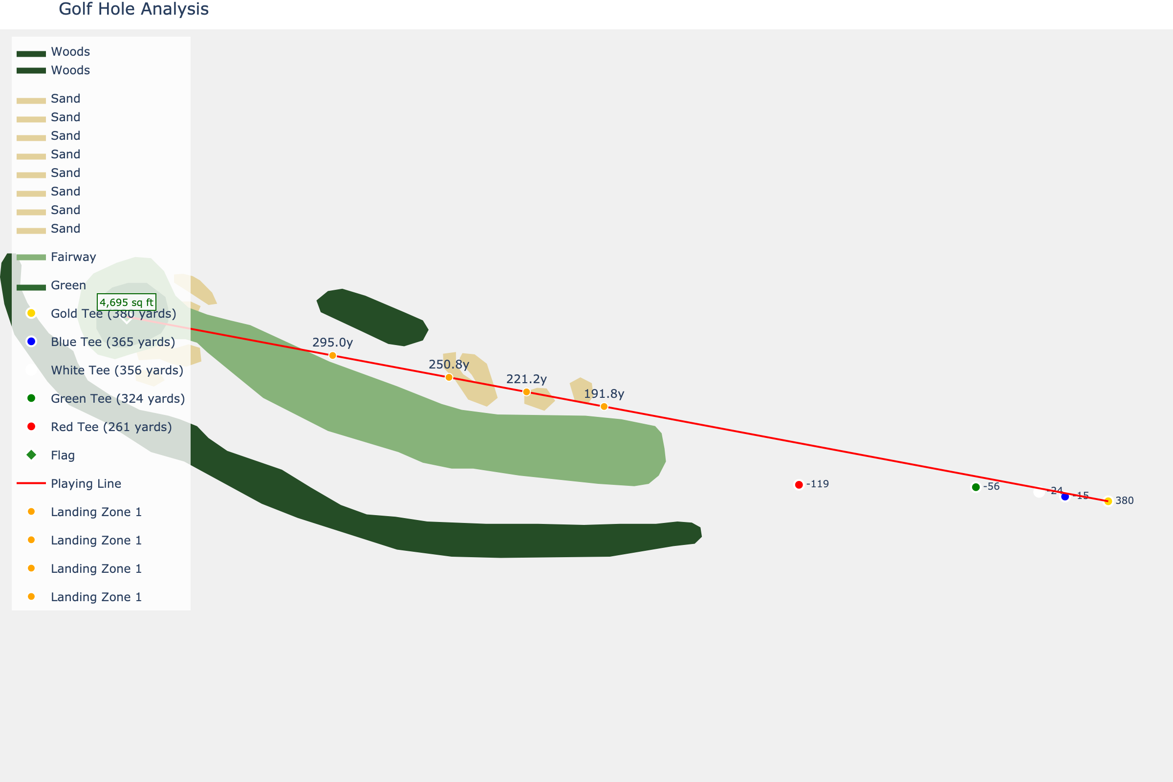 Hole 13 at Pinehurst Resort #2