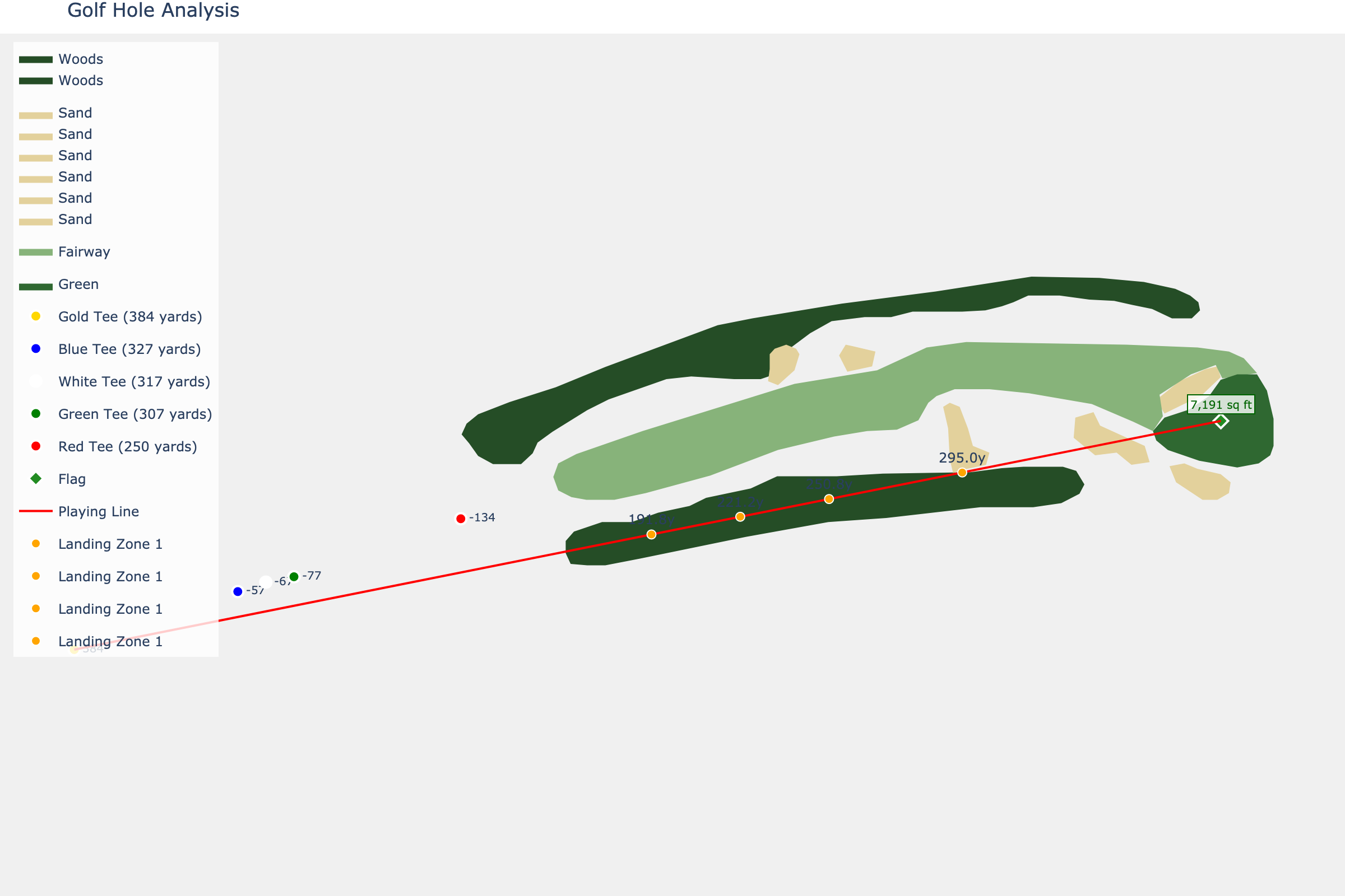 Hole 3 at Pinehurst Resort #2