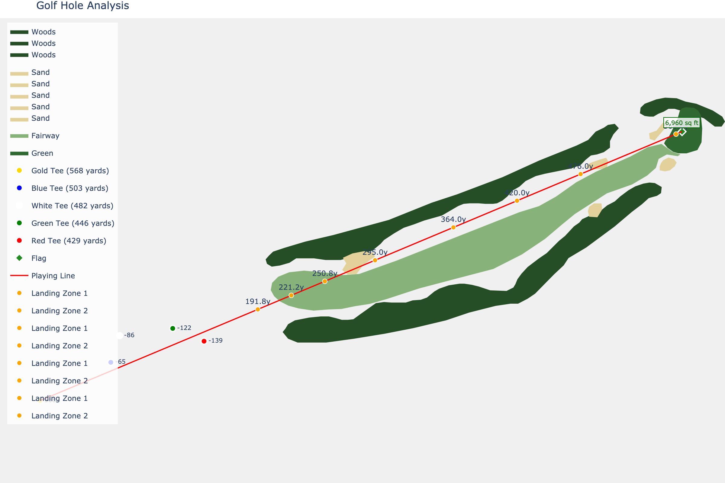 Hole 4 at Pinehurst Resort #2