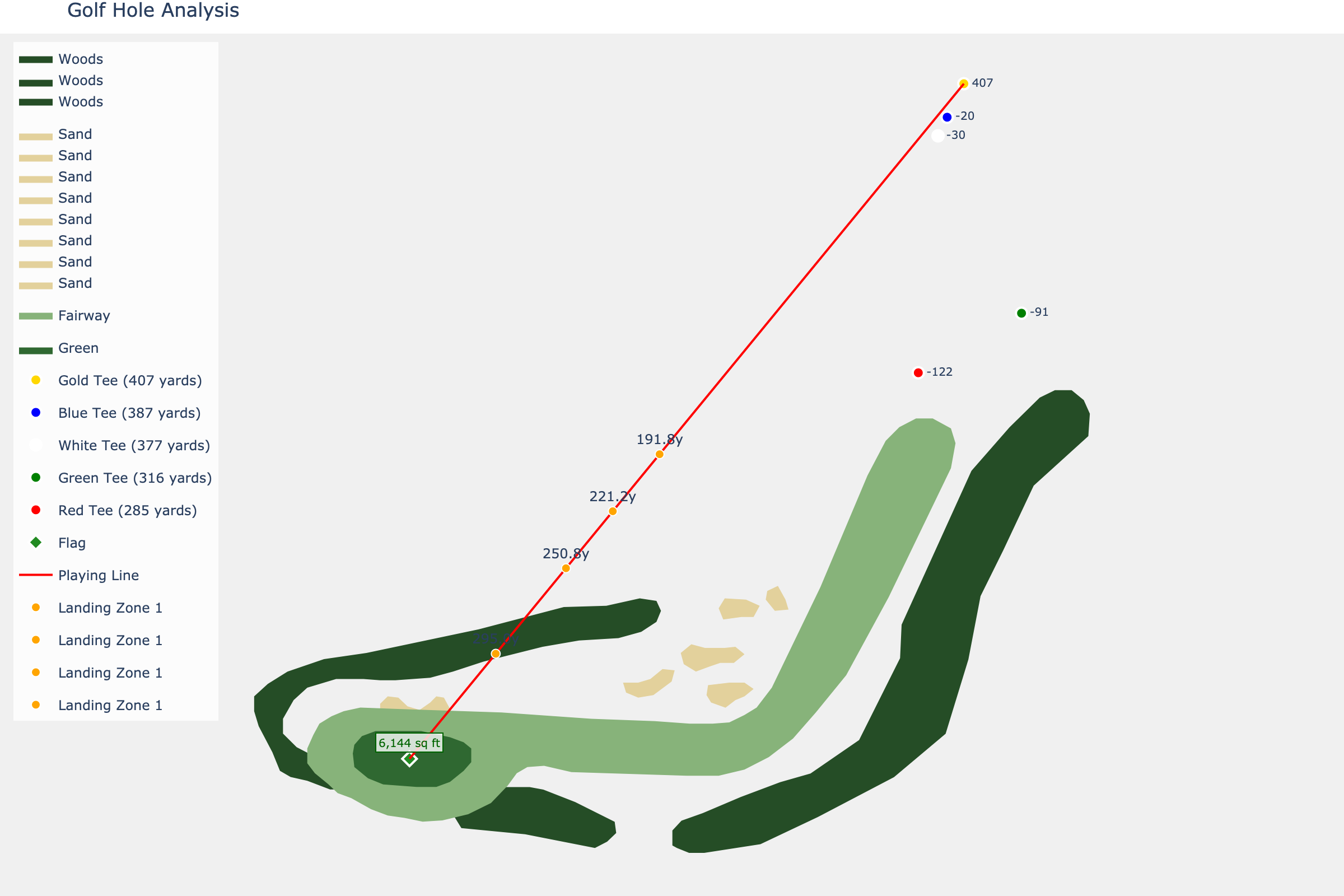 Hole 7 at Pinehurst Resort #2