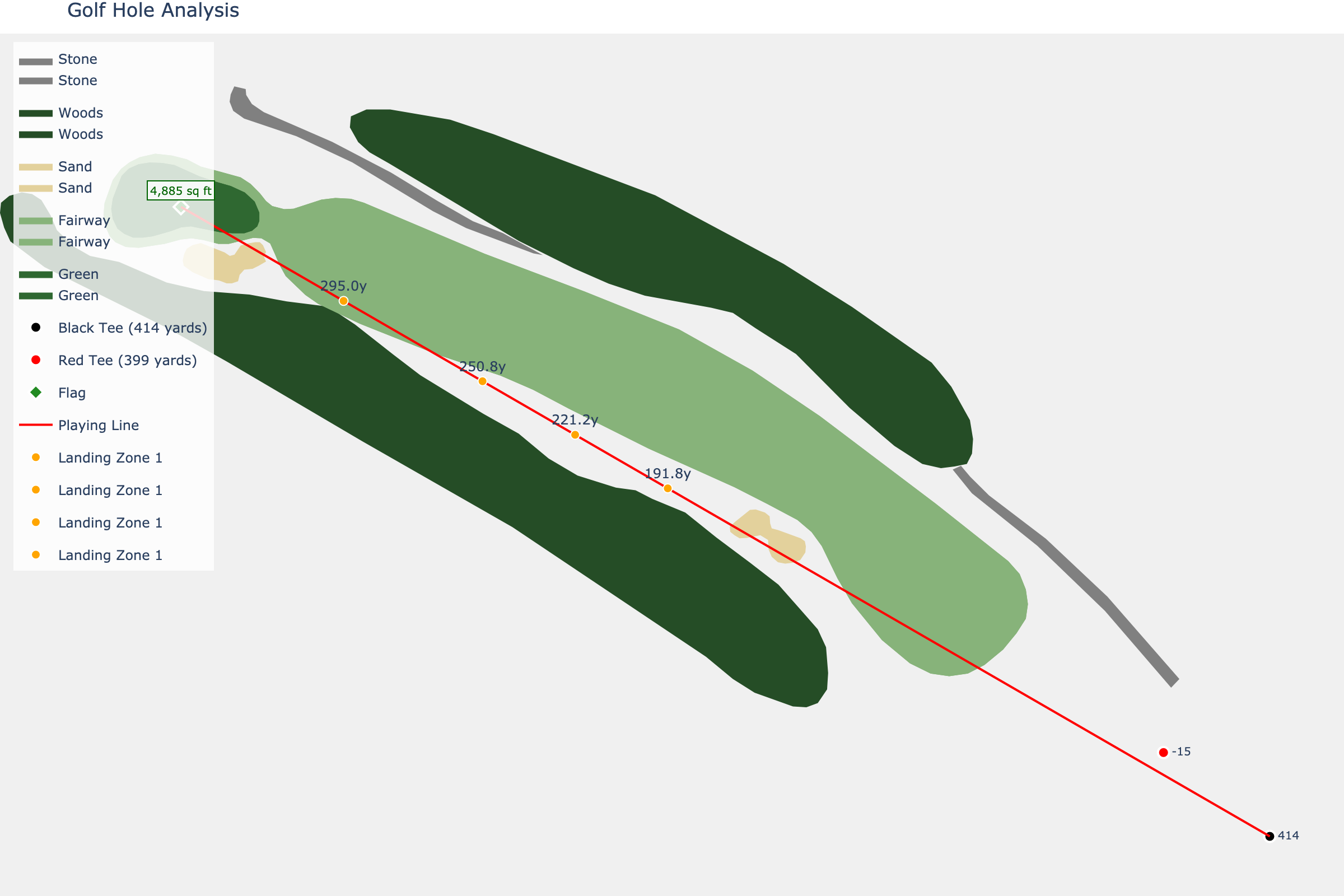 Hole 3 at Cherokee Town & Country Club (North)