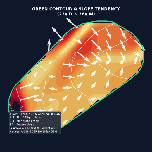 Hole 1 green slope contour at Liberty National Golf Course