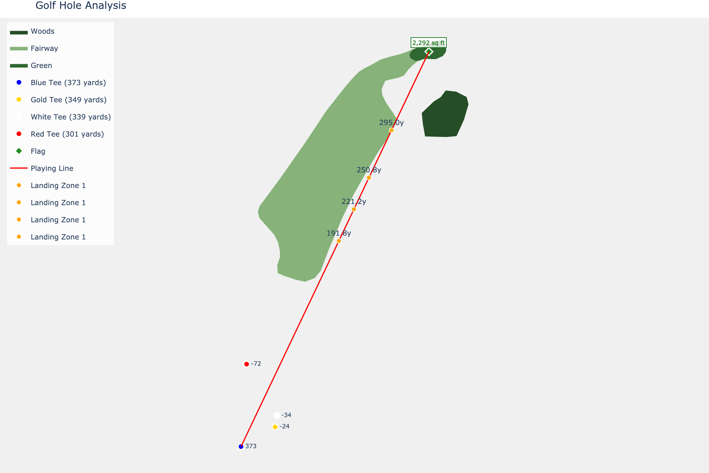 Hole 11 at Pebble Beach Golf Links