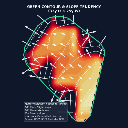 Hole 15 Green Elevation Map