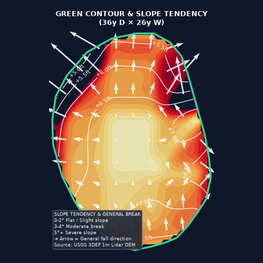 Hole 1 green slope contour at Tiburon Golf Club (Black)