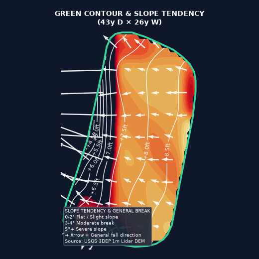 Hole 11 Green Elevation Map