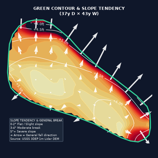 Hole 6 Green Elevation Map