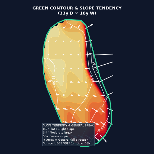 Hole 1 green slope contour at Oregon Golf Club, The