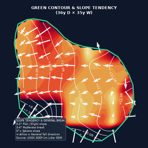 Hole 10 Green Elevation Map