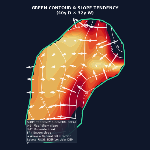 Hole 11 Green Elevation Map