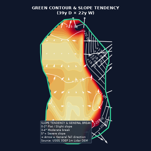 Hole 12 Green Elevation Map