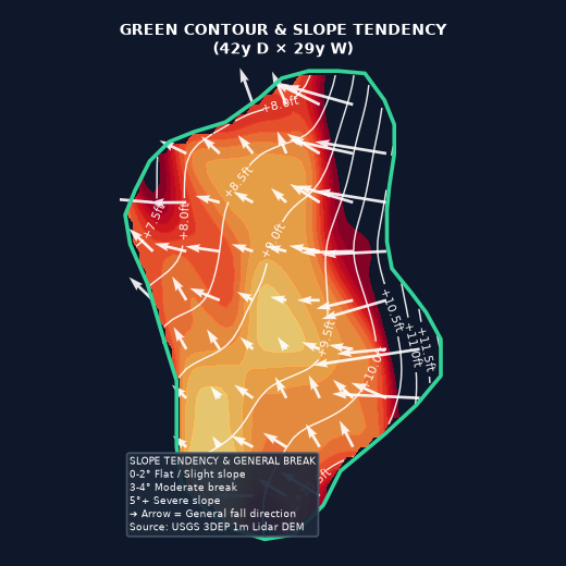 Hole 13 Green Elevation Map