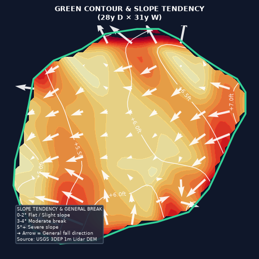 Hole 14 Green Elevation Map