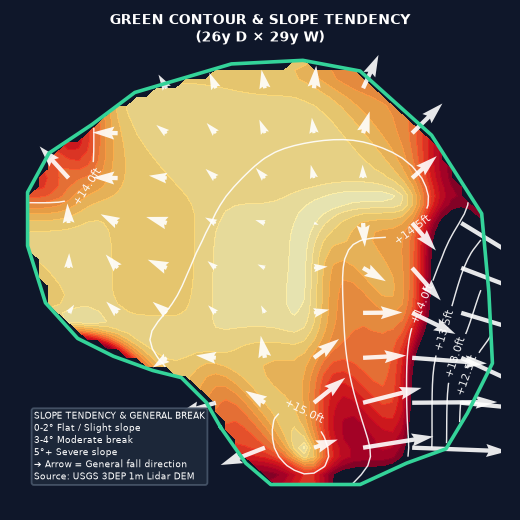 Hole 15 Green Elevation Map