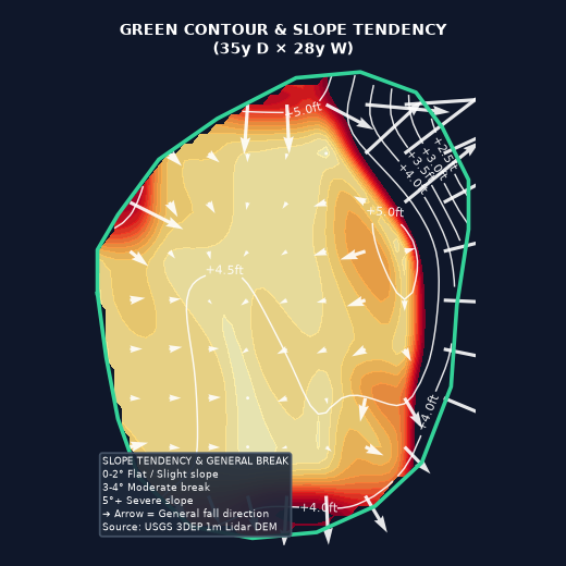 Hole 17 Green Elevation Map