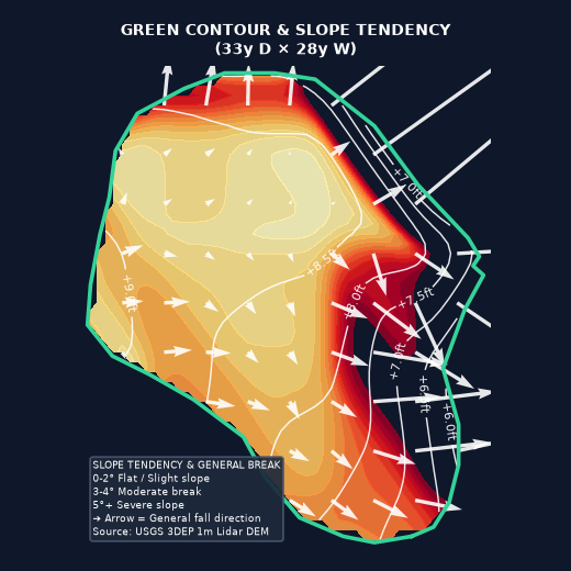 Hole 18 Green Elevation Map