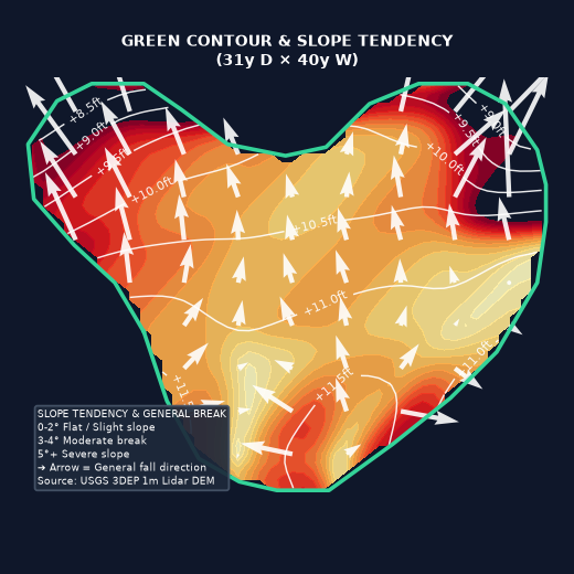 Hole 2 Green Elevation Map