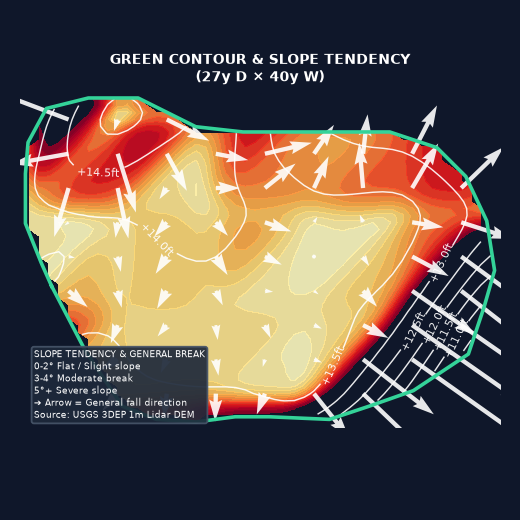 Hole 3 Green Elevation Map