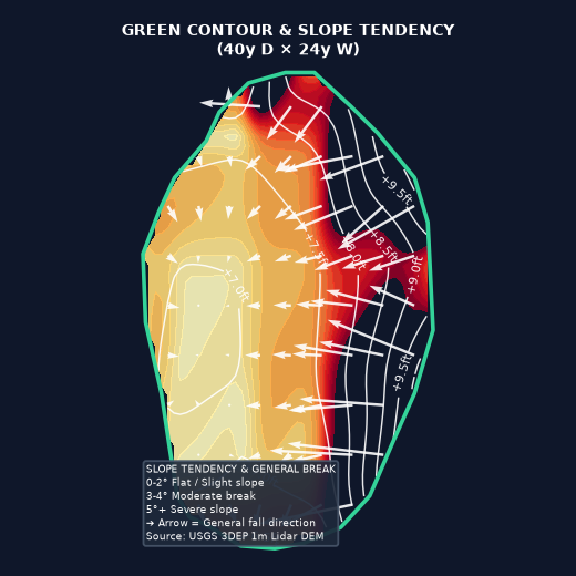 Hole 4 Green Elevation Map