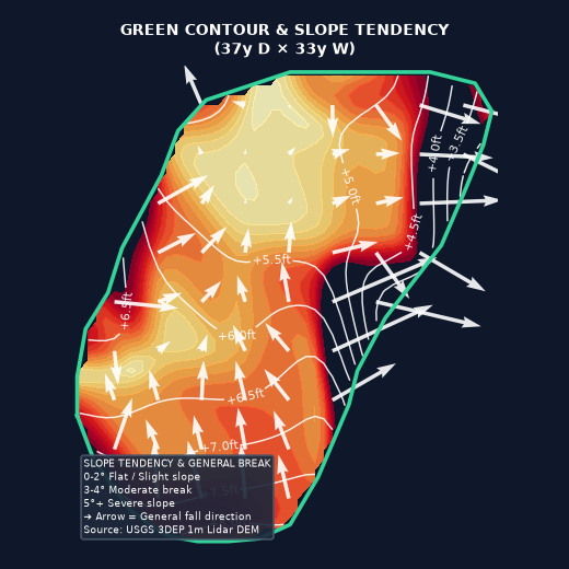 Hole 5 Green Elevation Map