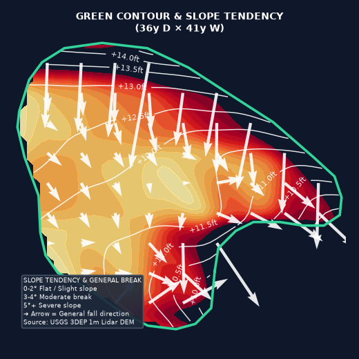 Hole 6 Green Elevation Map