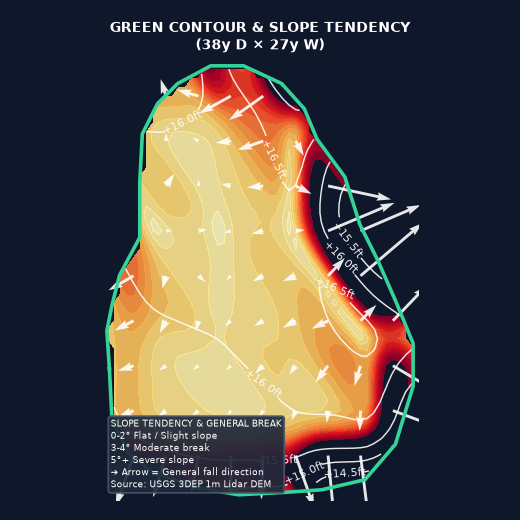 Hole 8 Green Elevation Map