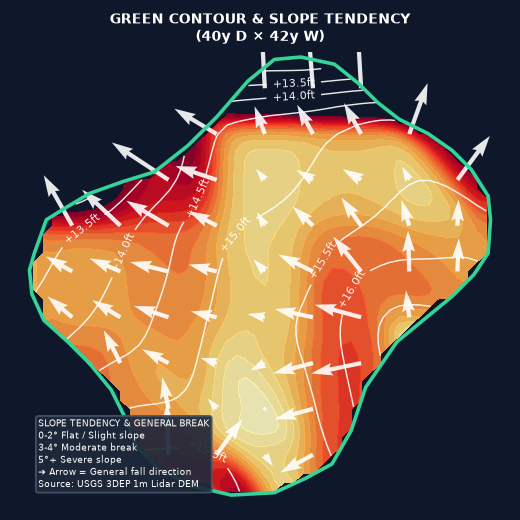 Hole 9 Green Elevation Map