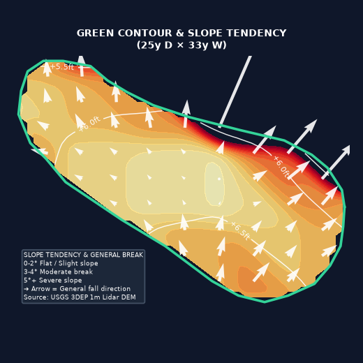 Hole 3 Green Elevation Map