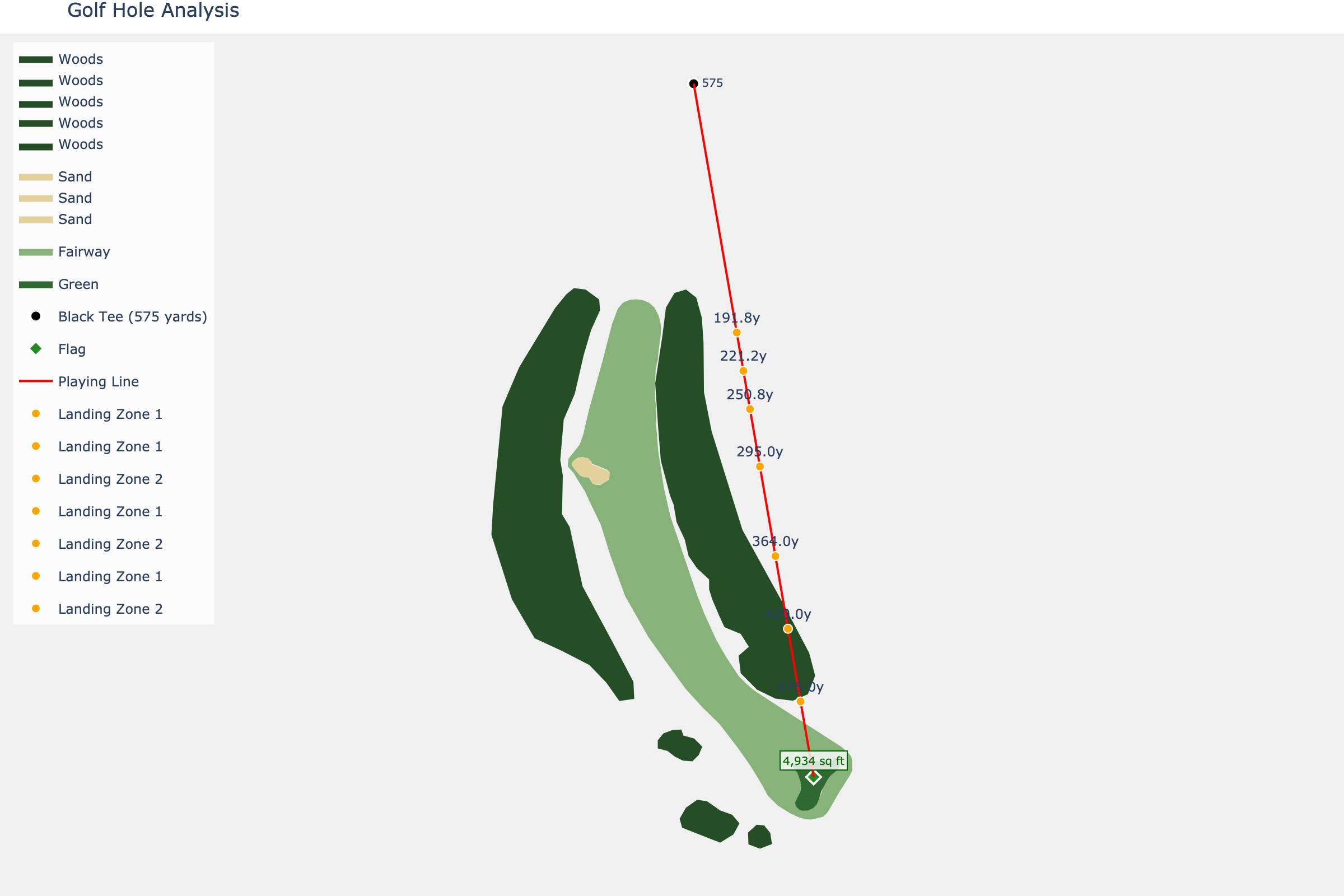 Hole 2 at Augusta National Golf Club