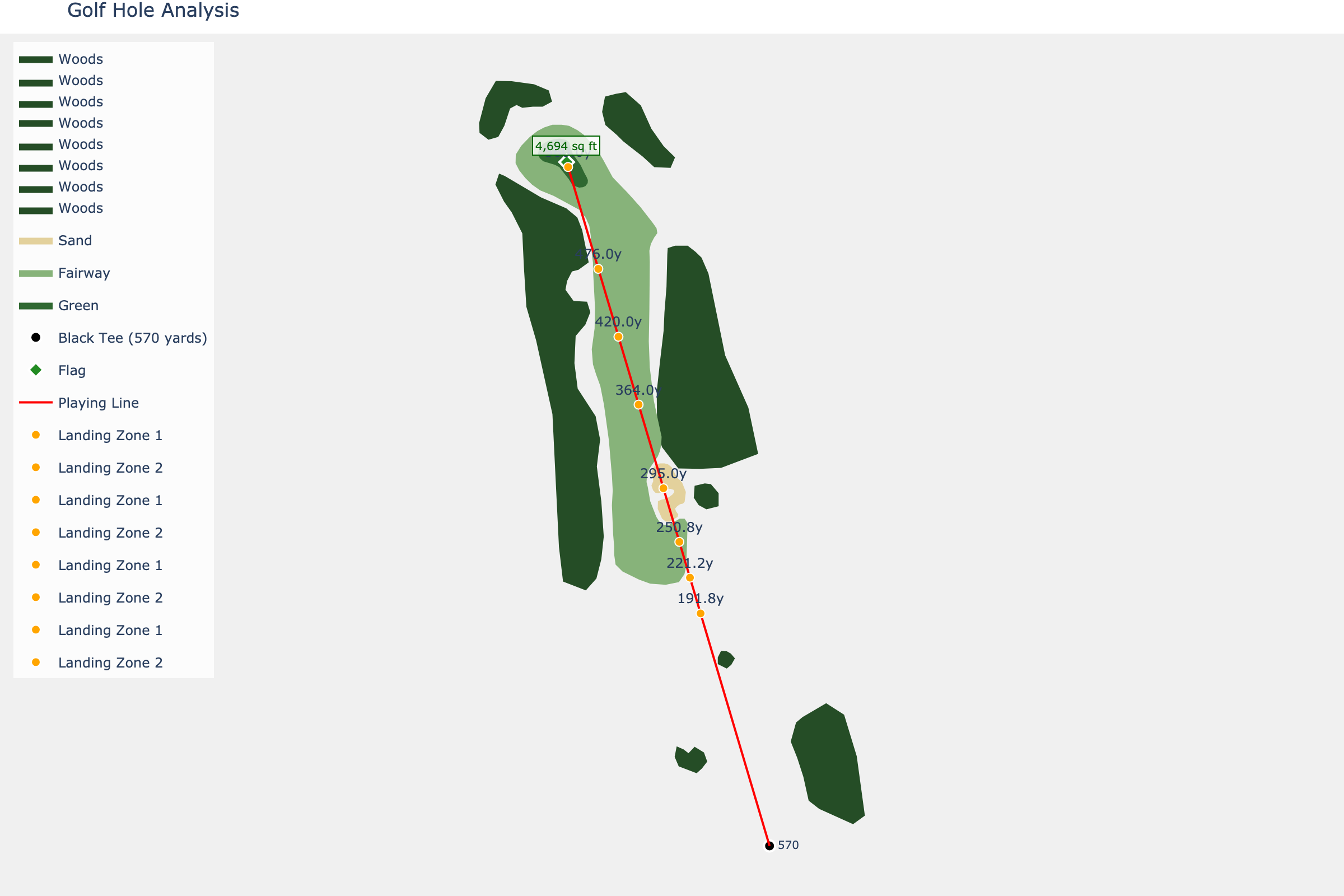 Hole 8 at Augusta National Golf Club